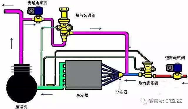 热器旁通阀的构成原理、安装使用与注意事项