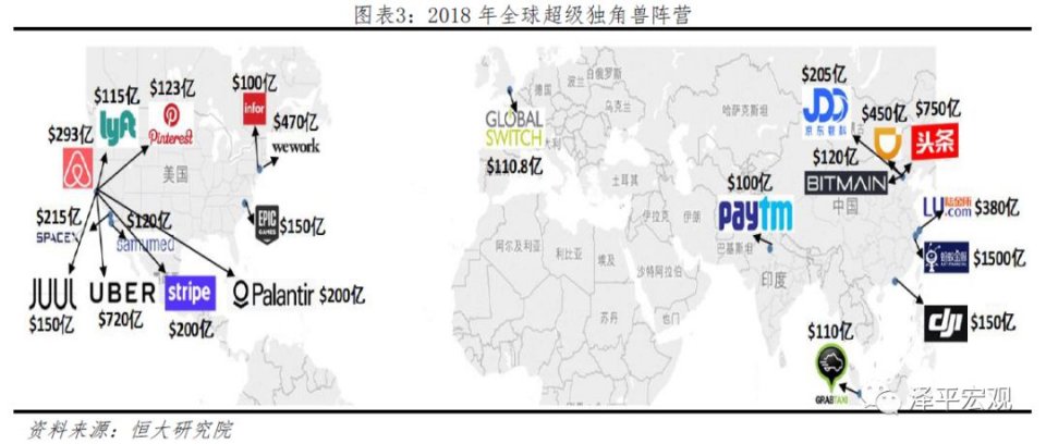 中国独角兽报告：2019