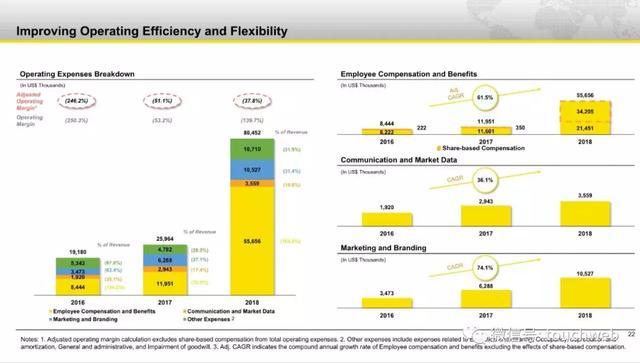 老虎证券路演PPT曝光：发行区间5到7美元 3月20日上市