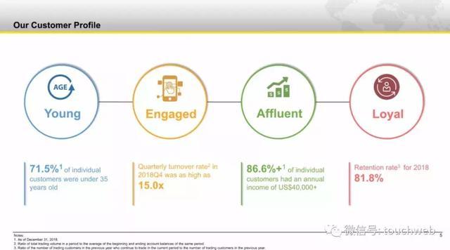 老虎证券路演PPT曝光：发行区间5到7美元 3月20日上市