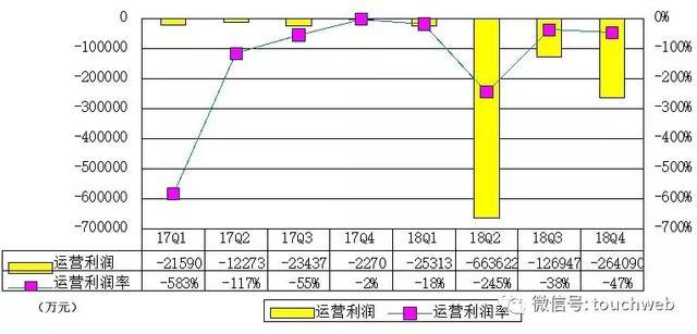 拼多多公布IPO后首份年报：Q4营收56亿 同比增379%