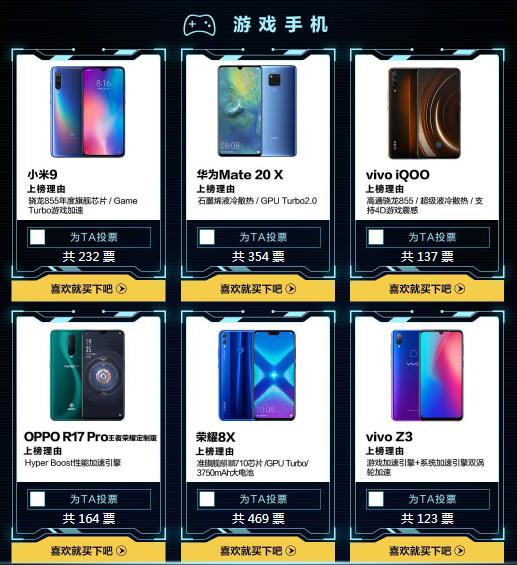 2019年用户更关注手机哪个功能?5G完胜折叠屏