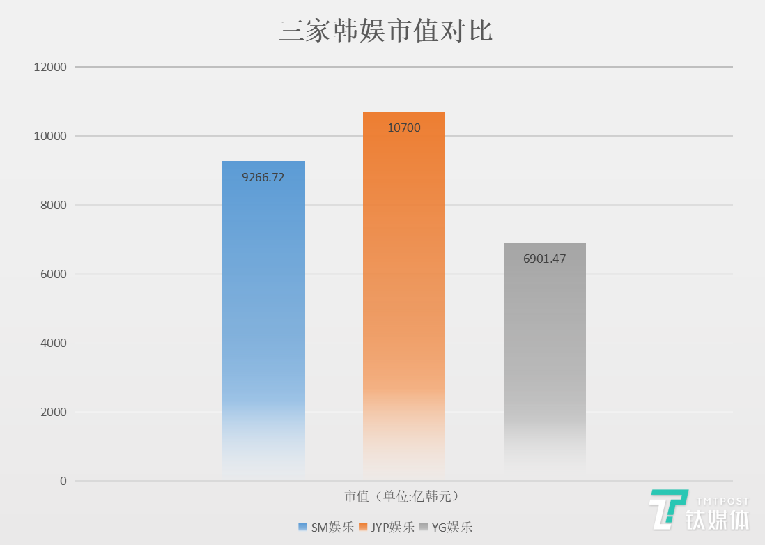 BIGBANG可能结束了，但韩国这场大戏远没完