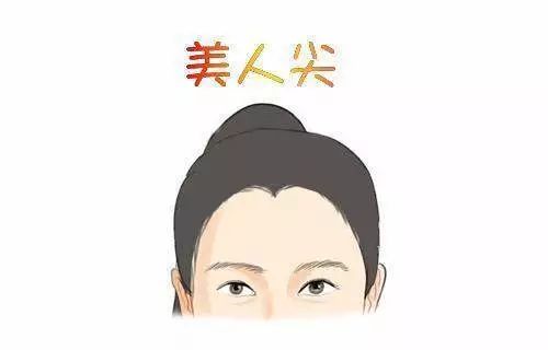 六种典型女性额头面相解析