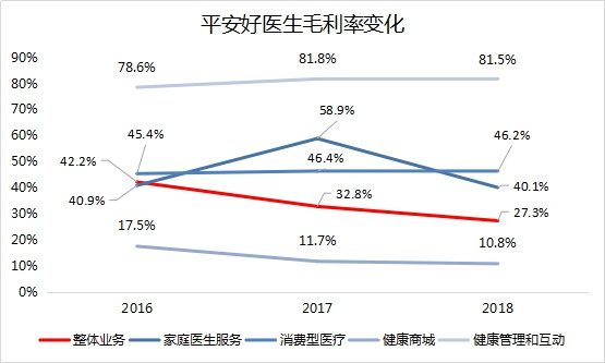 智氪分析 | 平安好医生，是不是好生意？