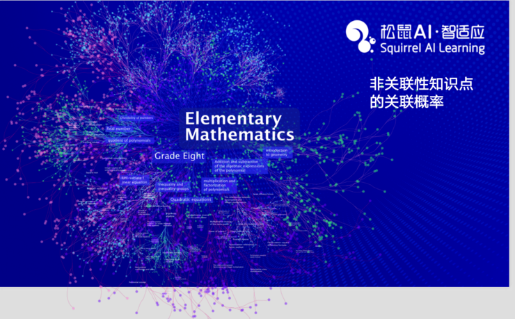 live回顾 | 松鼠ai智适应教育首席科学家崔炜:人工智能如何变革教育