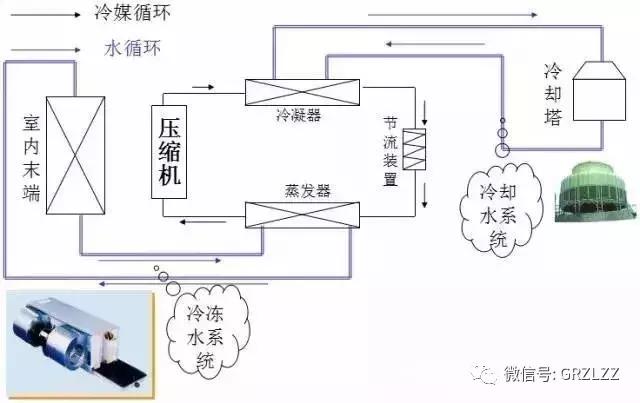 【干货】制冷空调原理与基础知识