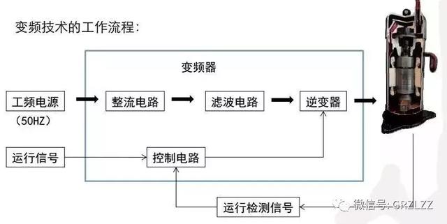 【干货】VRV空调系统的这些知识再搞不懂,你就Out了!