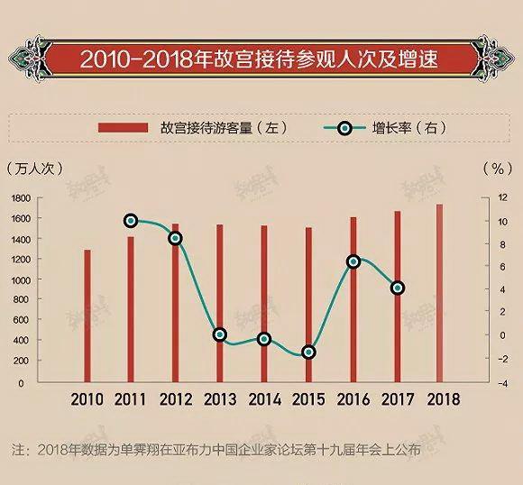 600岁故宫爆红背后:老树新花的绝妙文创生意经