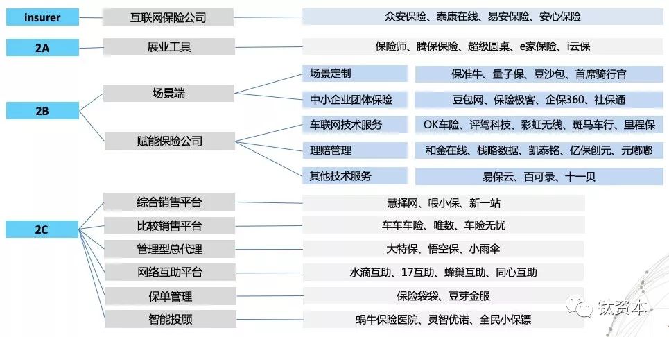 保险科技行业，厚积而薄发