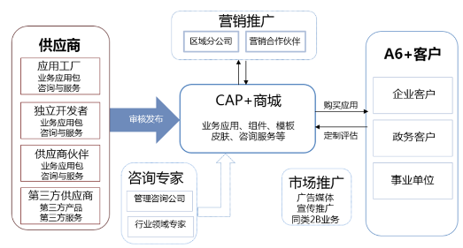 以致远互联为样本，看互联网思维与协同管理软件厂商的融合