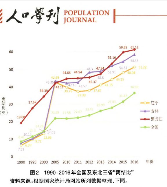 黑龙江人口排行榜_黑龙江人口密度分布图(2)