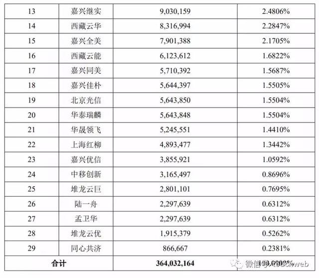 UCloud完成科创板上市辅导：去年营收11.9亿 季昕华持股近14%