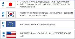 运营商搏击5G战场，一场比拼财力的三国杀