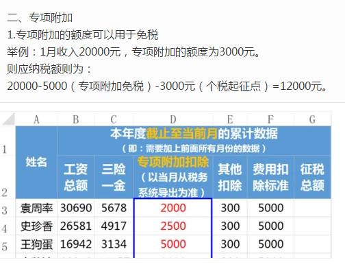 2019年新个税税率表 7级超额累进个人所得税税率表