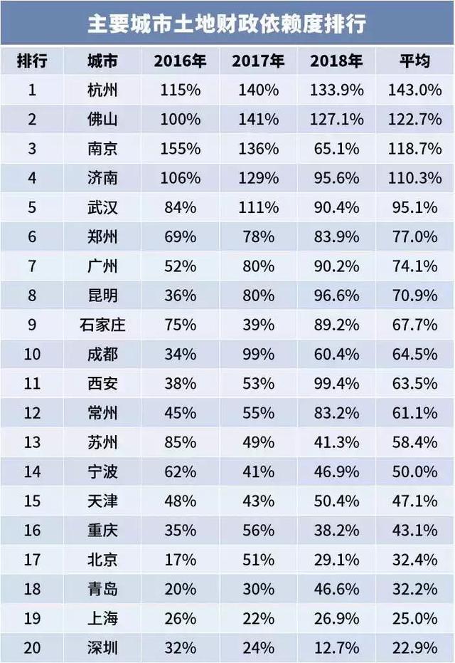 这些城市官宣：拒绝房地产！房价会降吗？