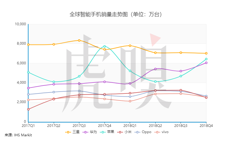 “消费者”把华为又抬高了一个台阶