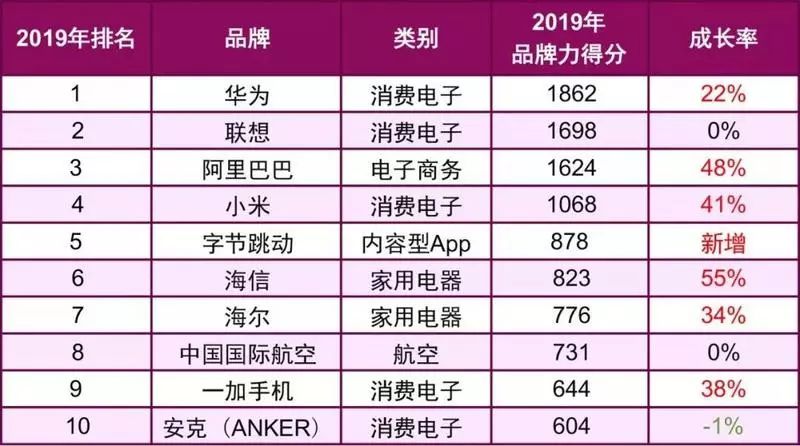 9点1氪：苹果取消 AirPower 项目；阿里回应闲鱼上卖仿制茅台；手机业务成华为第一大营收来源