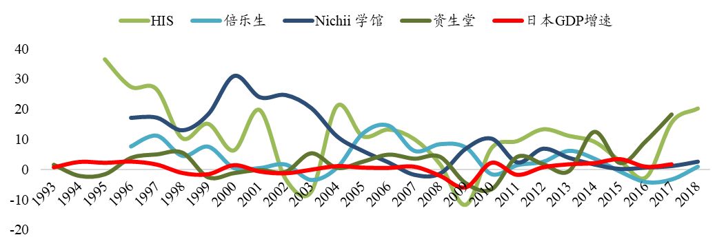 人口拐点还有九年，消费拐点还有多久？