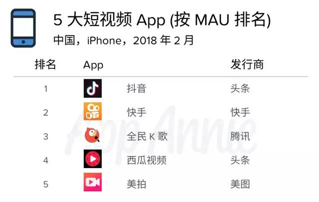 优爱腾聚合短视频背后：细分领域抢占先机，长短视频互相侵蚀