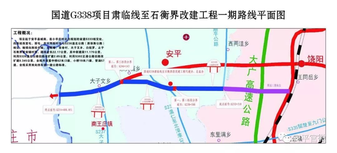 s236 温北公路(原保衡公路)及规划的省道海兴至顺平公路(s333), 大子