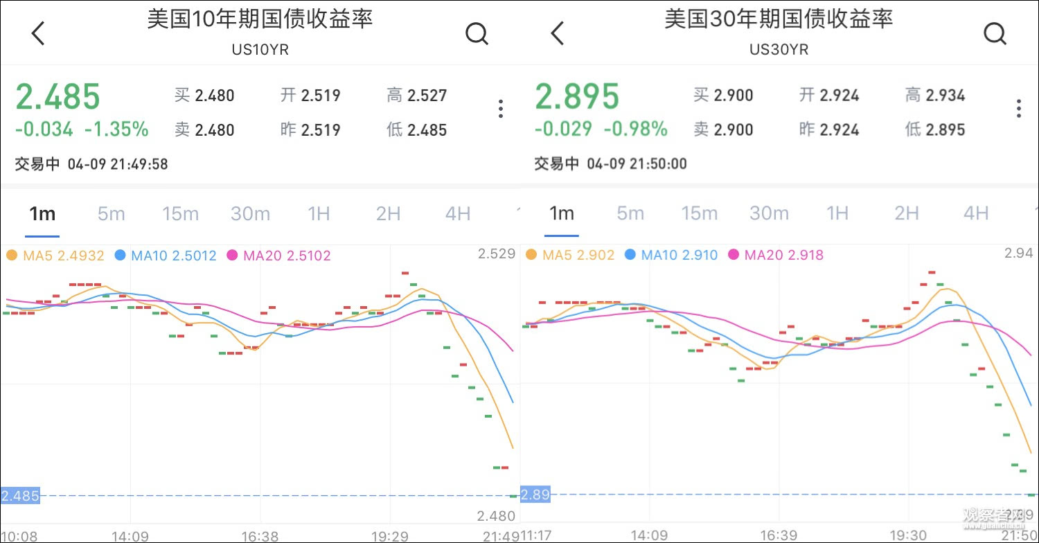 下调全球gdp增速_中国gdp增速图