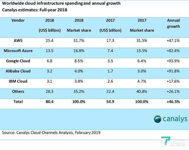 UCloud将登陆科创板,云计算是值得投资的生意