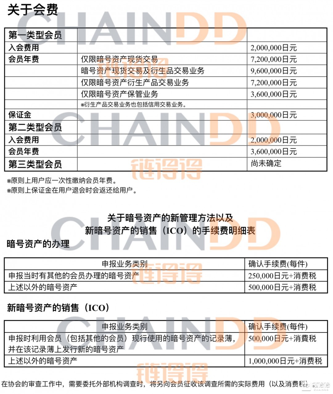 【链得得独家】“此路是我开”，日本数字货币交易业协会大幅抬升征收费用