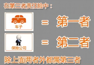 “第三者险”到底买50万还是100万？或许你该知道这些