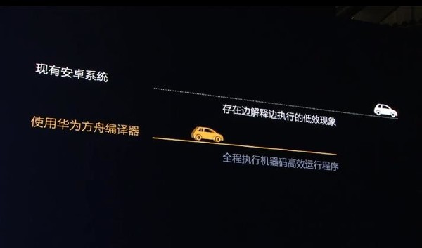 三方应用操作流畅度提升60% 华为发布方舟编译器