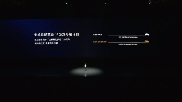 三方应用操作流畅度提升60% 华为发布方舟编译器