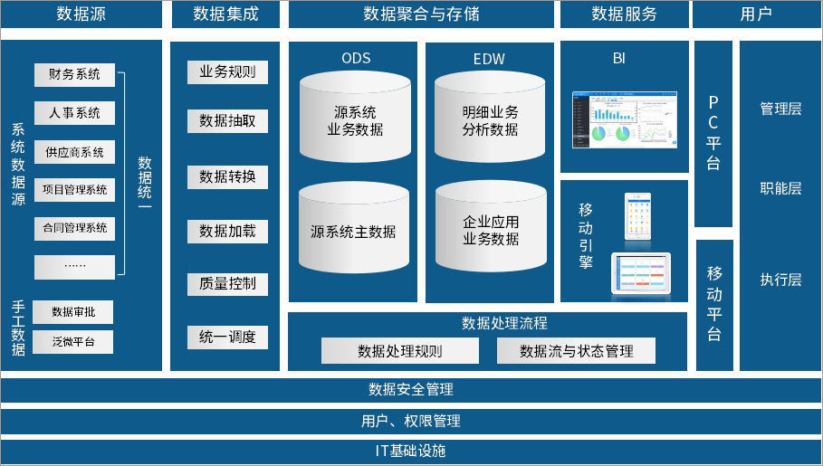 OA系统工程数据管理平台：精准分析直击薄弱环节，全面提升管理__凤凰网