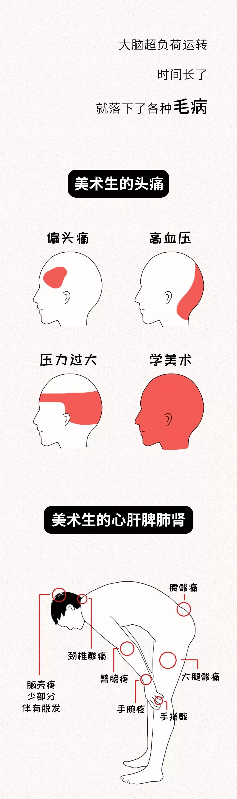 美术生的世界，没有容易二字。