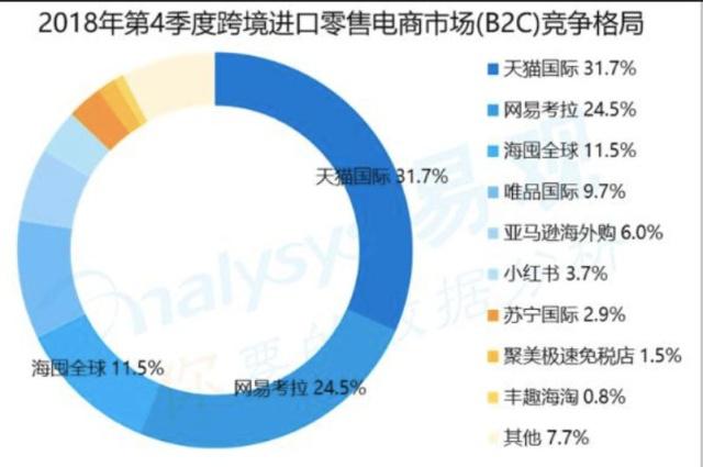 入华15年、市场份额不到1%，亚马逊电商如何一步步失速中国