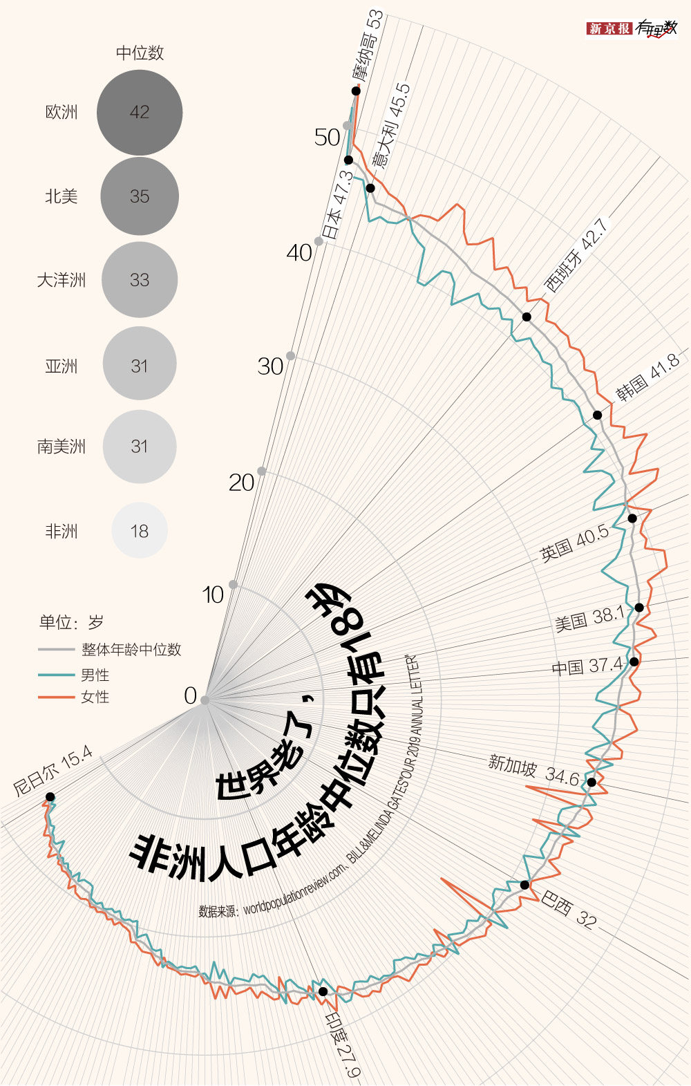 18年中国人口_18年中国有嘻哈图片(3)