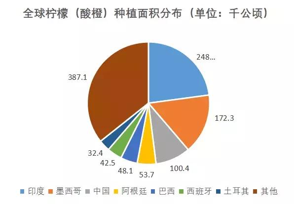 中国柠檬产业报告