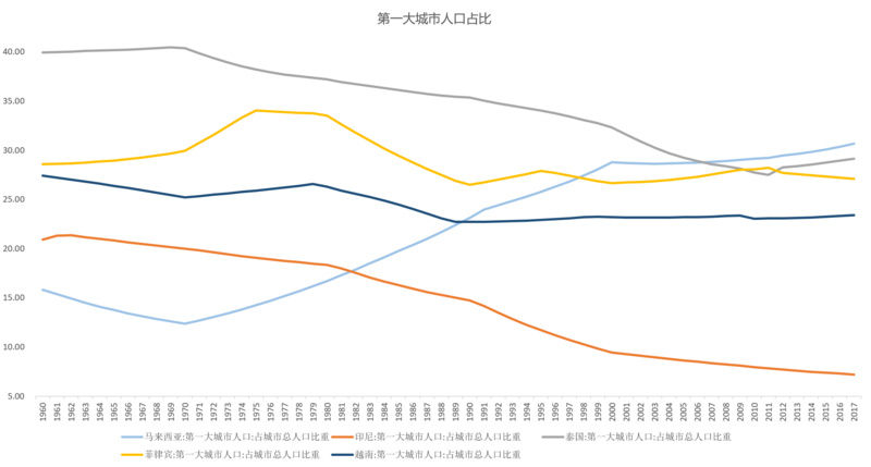 越南人口结构_国际海运,国际空运,进出口报关报检代理 迅启国际运输集团(3)