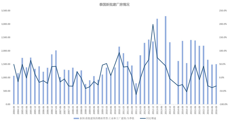 马来西亚人口结构_东南亚各国人口结构(3)