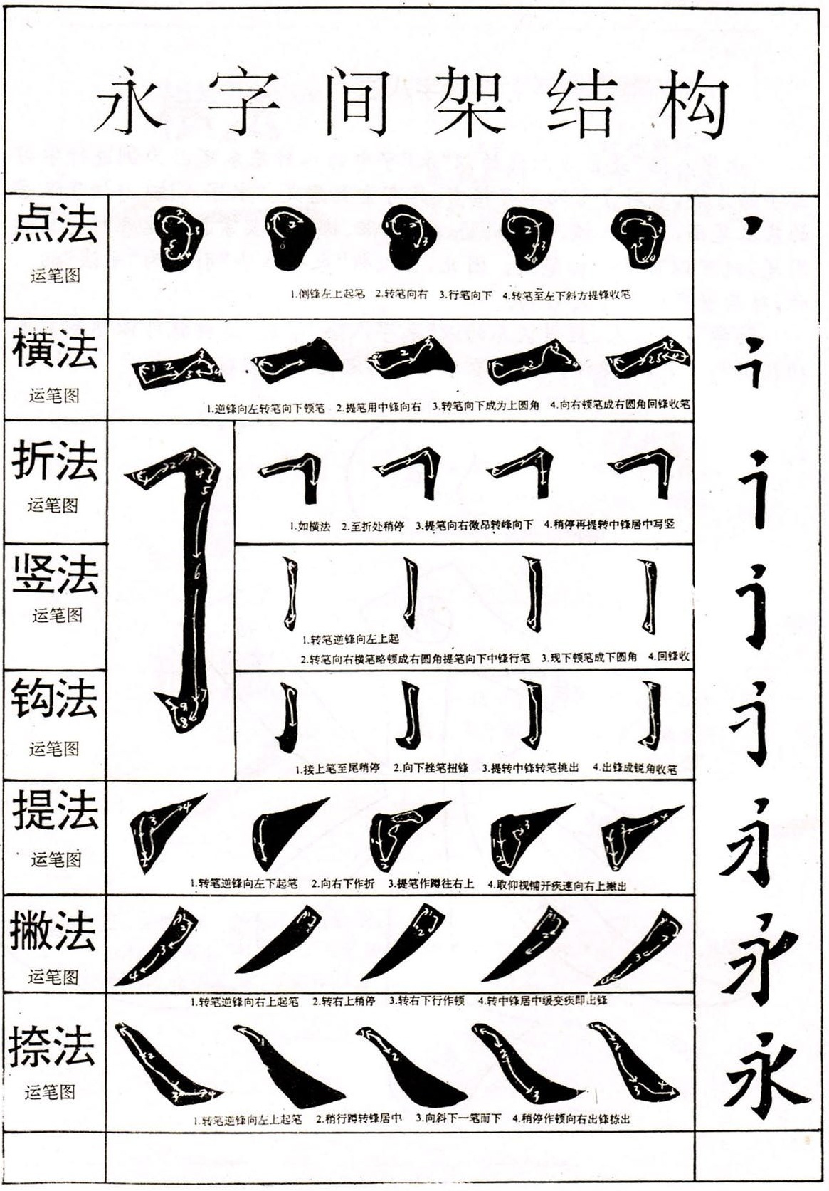 书法知识:永字八法__凤凰网