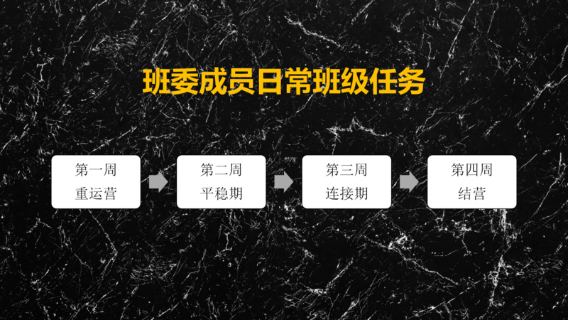 高手来了 | 从0到2w+人，流水1000w+，顶级付费社群运营大起底
