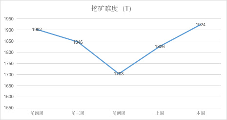 ETH周报 | V神表示“完全同意并支持下架BSV”；以太坊2.0“宁静”更新将在2021年完成（4.15-4.21）