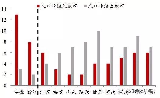 四川省常住人口_影响国运的大事 第七次全国人口普查即将公布,这有5大神预测(3)