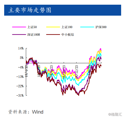 宠物行业主题研究：宠物蓝海，方兴未艾”