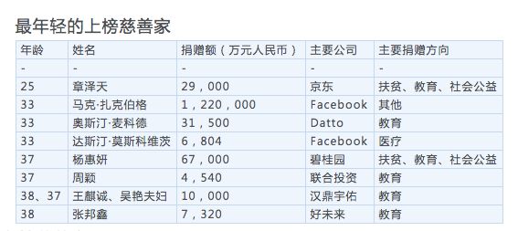 刘强东退出章泽天首投项目，“奶茶妹妹”投资版图大揭秘 | 唠氪儿