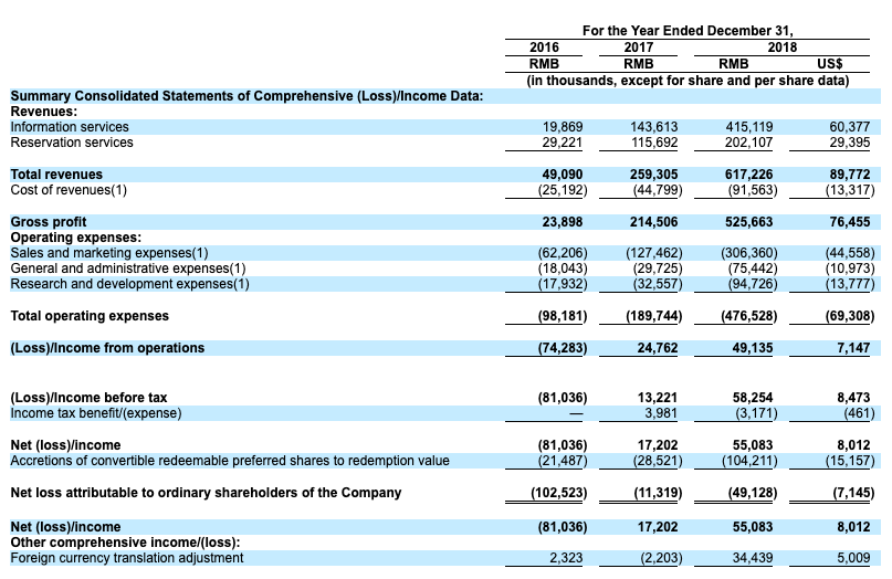 新氧上市了，医美行业就变得更美了吗？