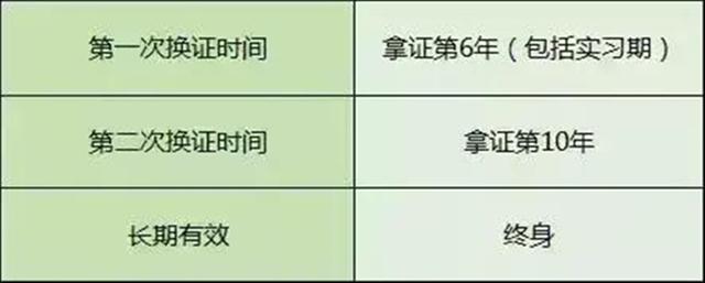 驾驶证要到期了，异地的该怎么换证？记住这点就很简单！