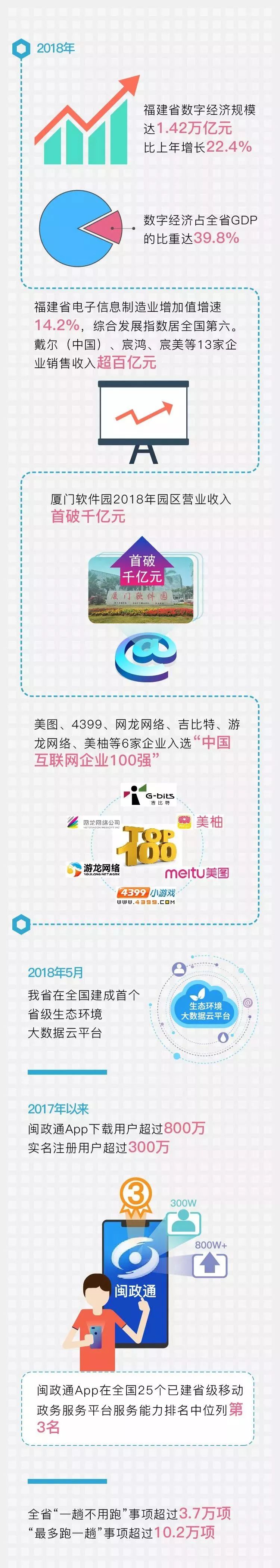 这份重磅报告发布！福建排名杠杠的！