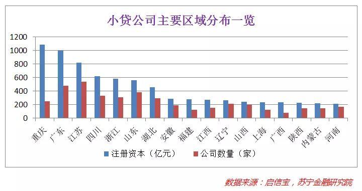 小贷公司“停滞”生长