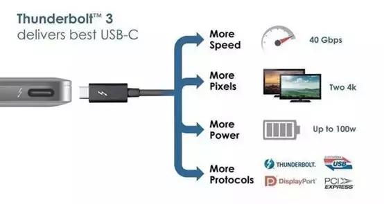 上万元的Mac，为什么打游戏又卡画质又差？