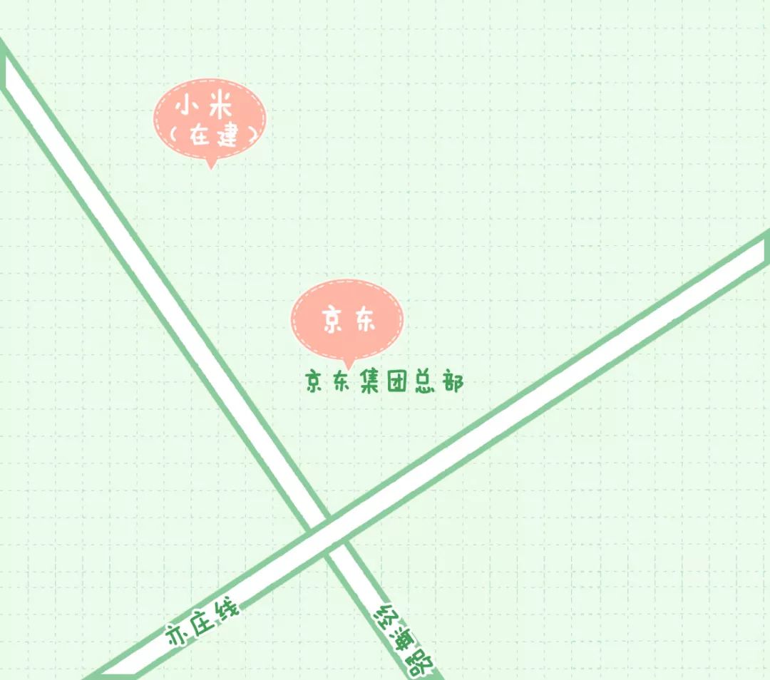 北京互联网人觅食图鉴